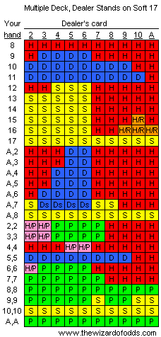 Wizard of odds blackjack chart